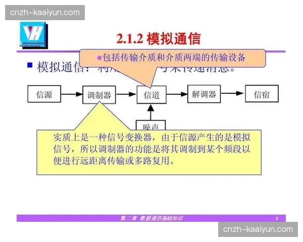 信号传输协议步入协议标准化阶段 助力多路信号无损分发与同步